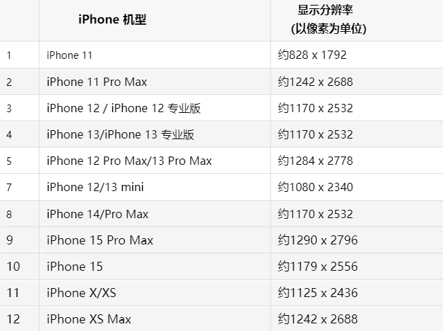 苹长清果维修分享iPhone主屏幕壁纸显得模糊怎么办