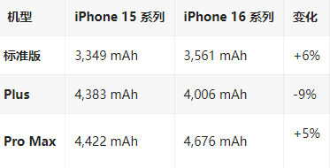 长清苹果16维修分享iPhone16/Pro系列机模再曝光