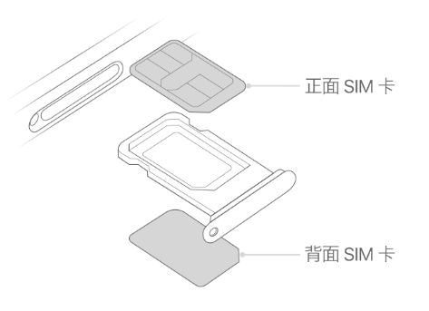 长清苹果15维修分享iPhone15出现'无SIM卡'怎么办 