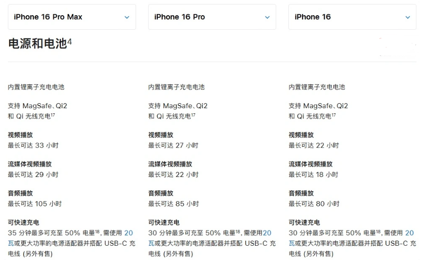 长清苹果手机维修分享 iPhone 16 目前实测充电峰值功率不超过 39W 