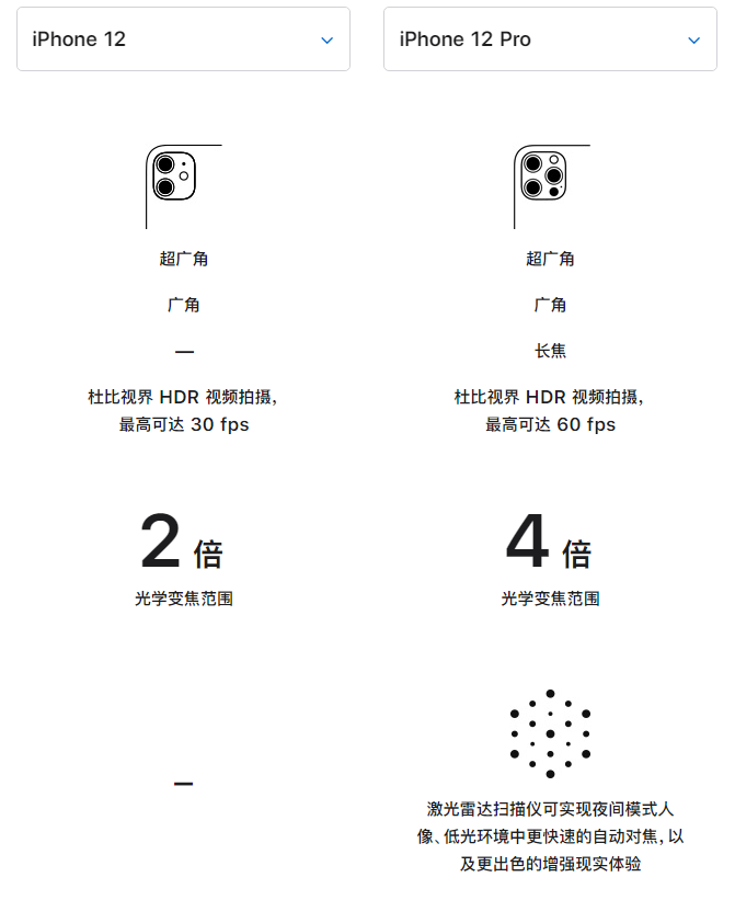 长清苹果手机维修分享苹果 iPhone 12 与 iPhone 12 Pro 选哪款 